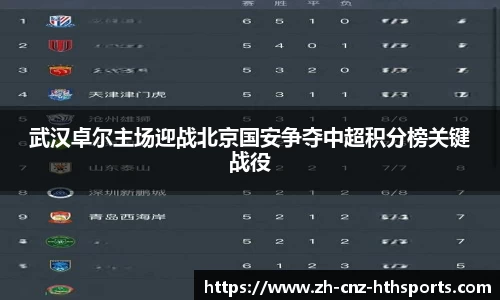 武汉卓尔主场迎战北京国安争夺中超积分榜关键战役